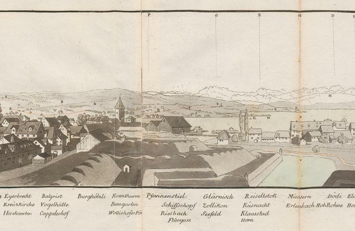 Panoramensammlungen im Kartenzentrum Zürich